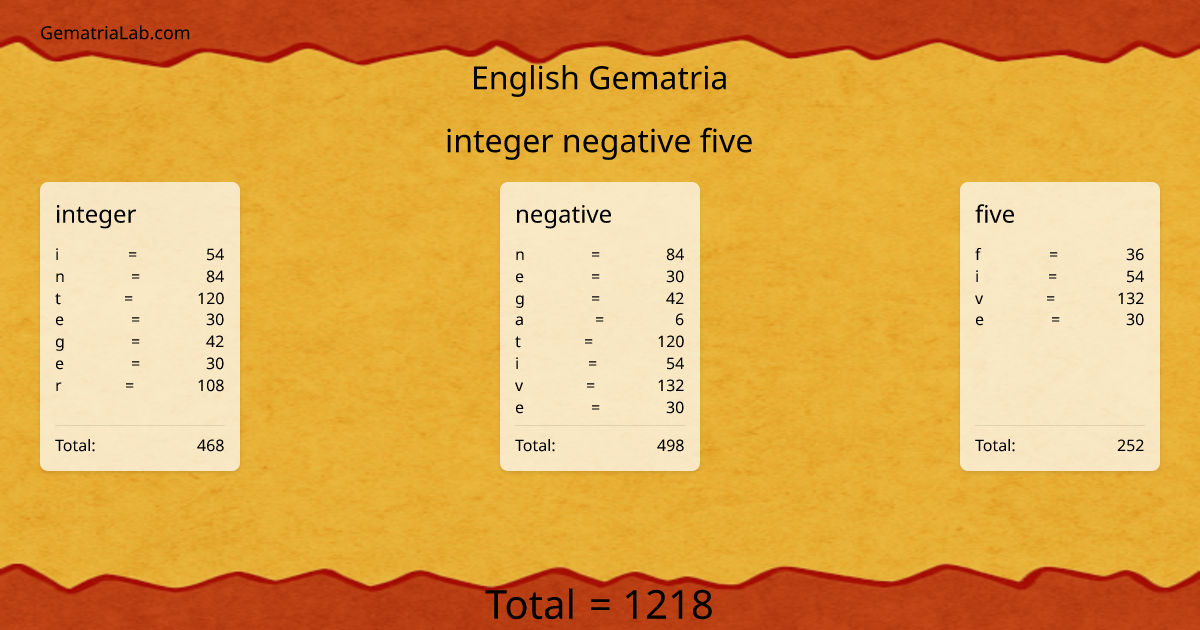 integer negative five in english Gematria